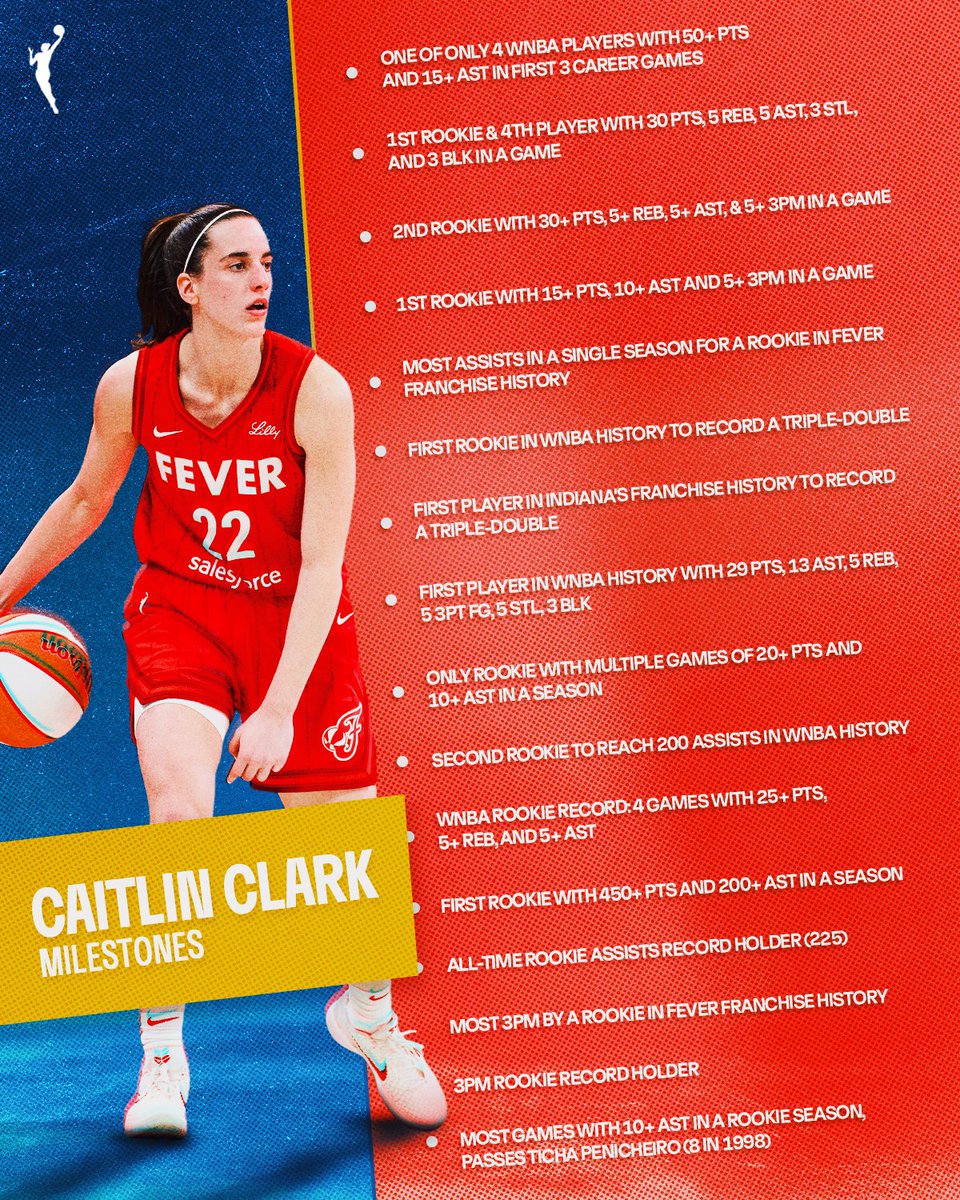 WNBA tweet media