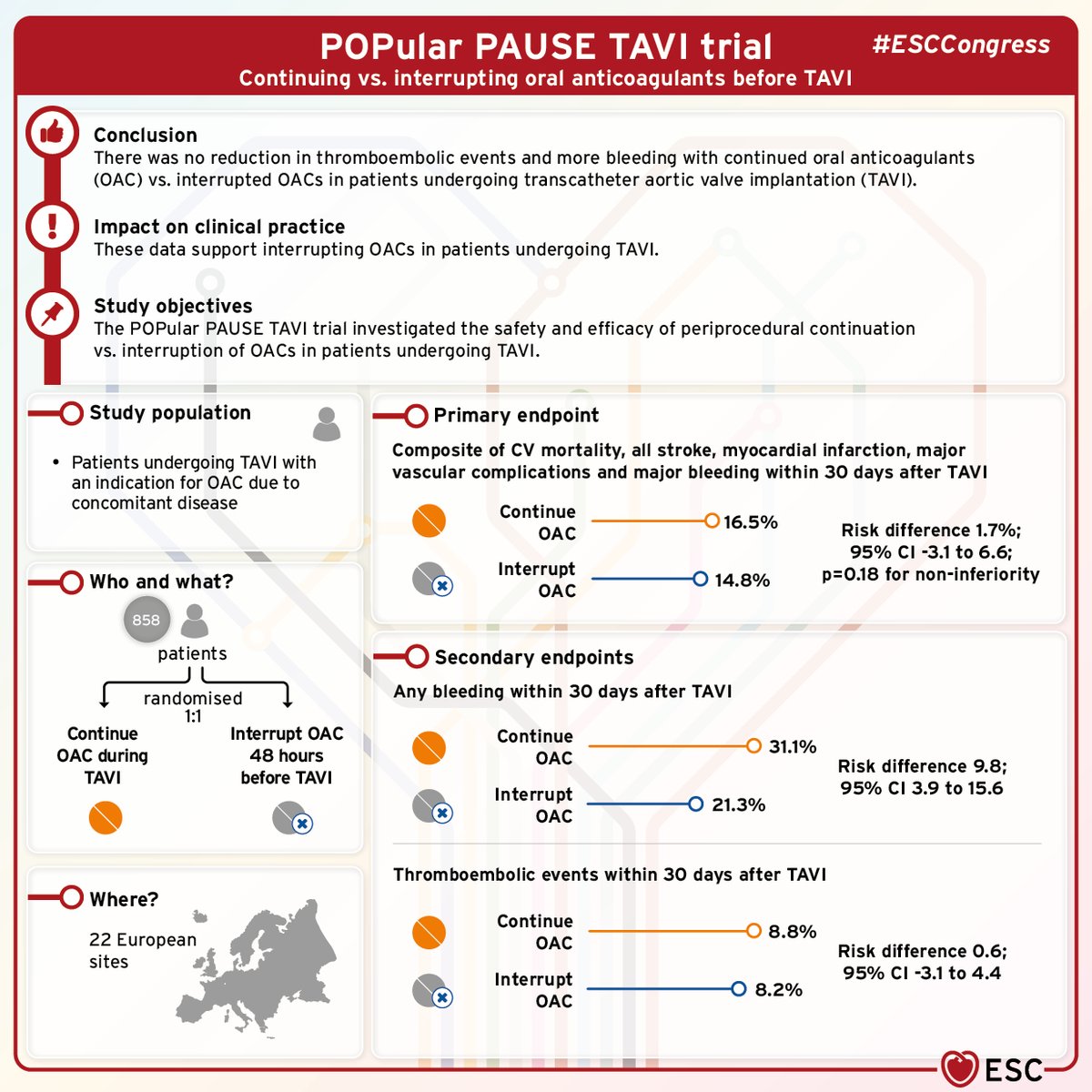 #ESCCongressVisuals for Hotline 5
 
POPular PAUSE TAVI - Continuation or interruption of oral anticoagulation during TAVI?
 
NOTION-3 - Percutaneous coronary intervention in patients undergoing transcatheter aortic valve implantation
 
RHEIA - Transcatheter versus surgical aortic
