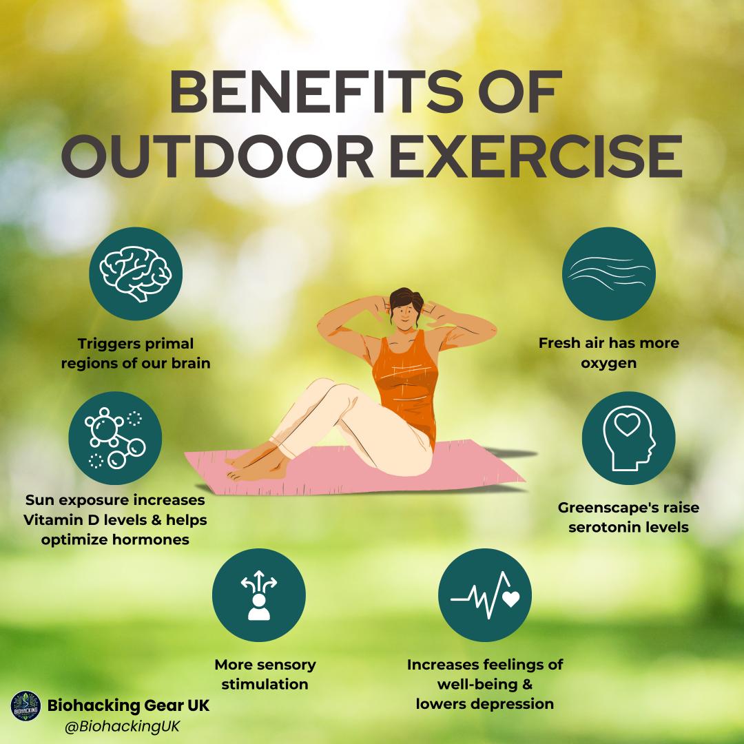 BiohackingUK's tweet image. There’s something special about moving your body outdoors.
Whether it’s a jog through the woods or yoga in the park.
The sun on your skin, the breeze on your face, and the sound of nature all around.
It’s more than exercise; it’s therapy for the soul.