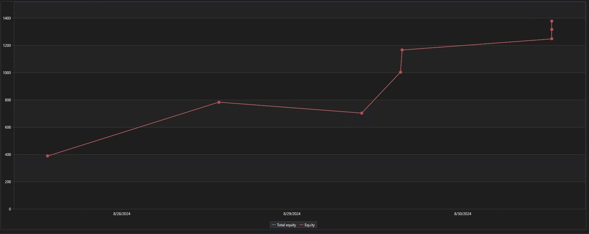 EOW #futures #trading results per acc.

First week back after a break, discipline maintained!