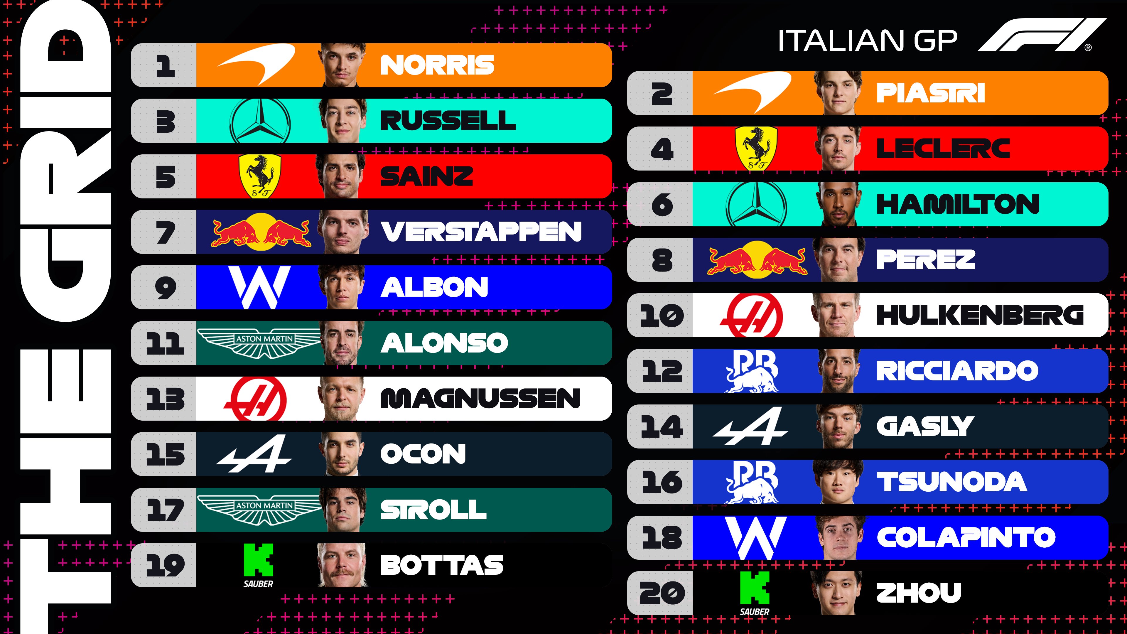 GRIGLIA GP MONZA
