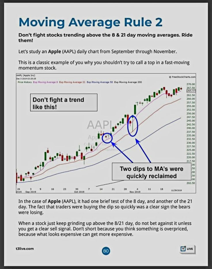 IManghaila's tweet image. Moving average rule 2.