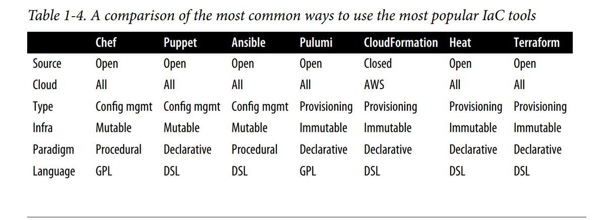 patwafx's tweet image. Hello Devs 

 I am happy to announce that I have embarked on a 30 Day challenge where I will be learning and building with terraform as an awesome Infrastructure as code tool   
#IaC 
#30DayTFChallenge
 #Terraform