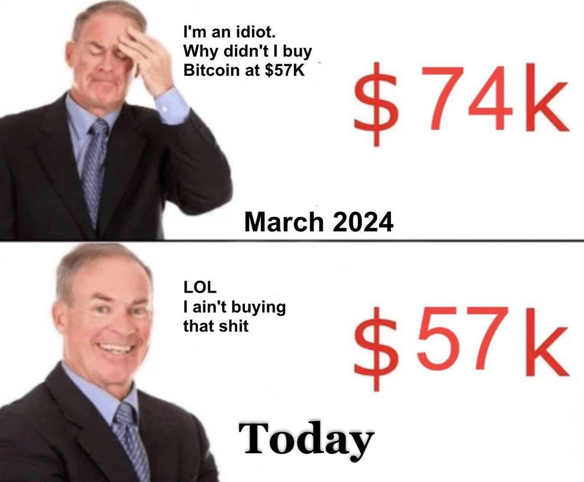 Nobody wants to buy the dips, everybody wants to buy the rips.