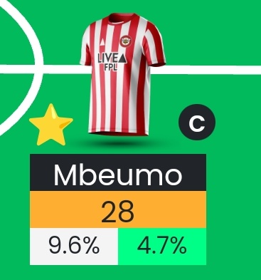 Here before the Robot makes mockery of it. #FPL
