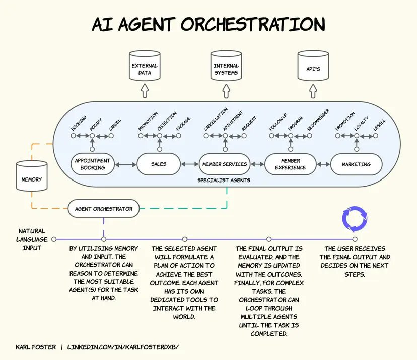 Jerry Liu (@jerryjliu0) on Twitter photo I’ve noticed that the majority of RAG and agent use cases are internal-facing (internal enterprise search, research, etc.). What I like about this case study collab with <a href="/GymNation_ME/">GymNation</a> is they were able to deploy AI agents for a range of different external use cases and quantify I’ve noticed that the majority of RAG and agent use cases are internal-facing (internal enterprise search, research, etc.). What I like about this case study collab with <a href="/GymNation_ME/">GymNation</a> is they were able to deploy AI agents for a range of different external use cases and quantify