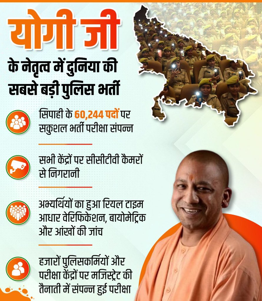 उत्तर प्रदेश पुलिस भर्ती की 60,244 पदों पर परीक्षा नकलविहीन संपन्न हो गई। बधाई हो🙏🏻🙏🏻