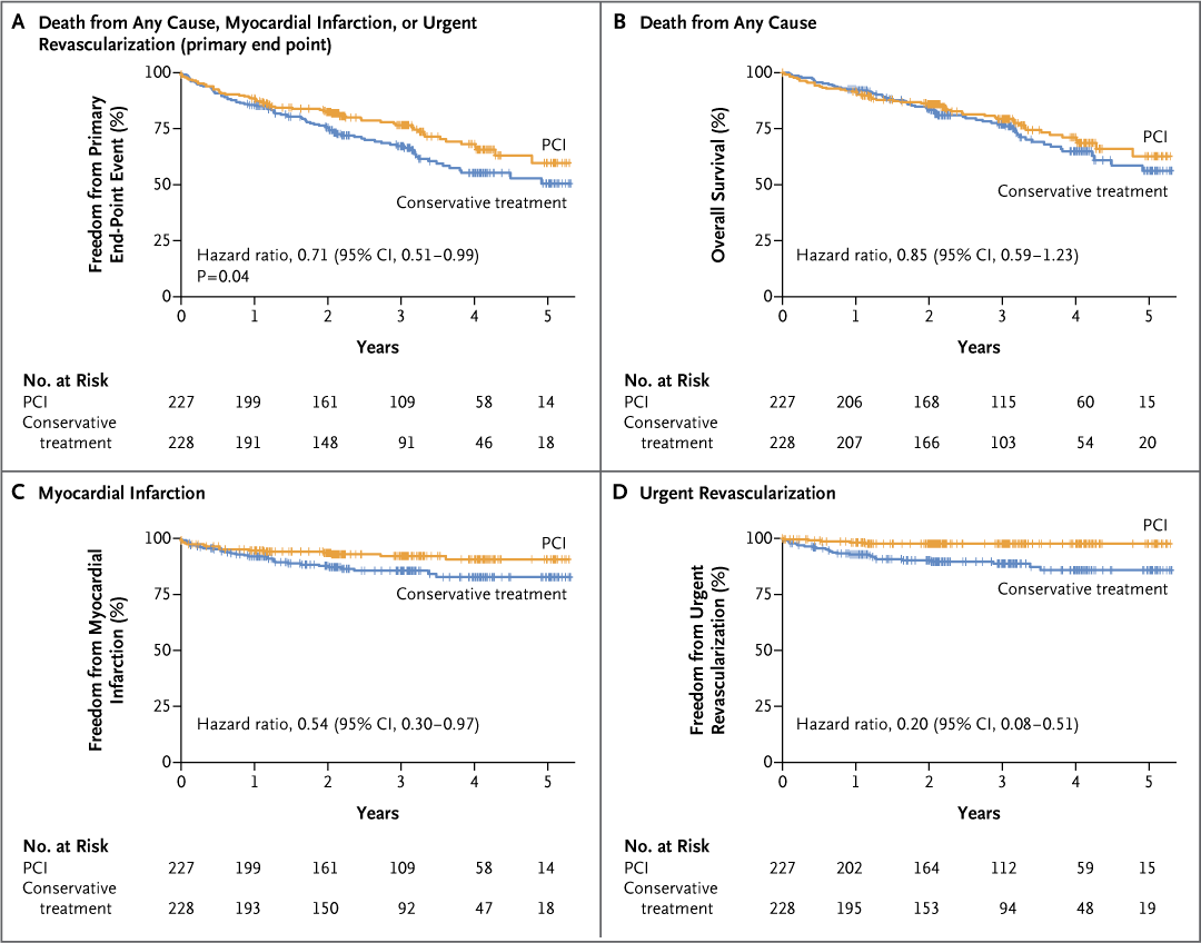 NEJM tweet media