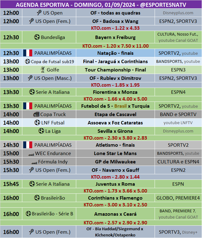 EsportesNaTV's tweet photo. A agenda esportiva deste DOMINGO (01/09/2024)

Faça sua aposta na @KTO_brasil utilizando o cupom ESPNATV no cadastro e garanta 20% de bônus no seu primeiro depósito! Acesse: https://t.co/8O1Tkf6ti8 https://t.co/FEGzM9sc5T