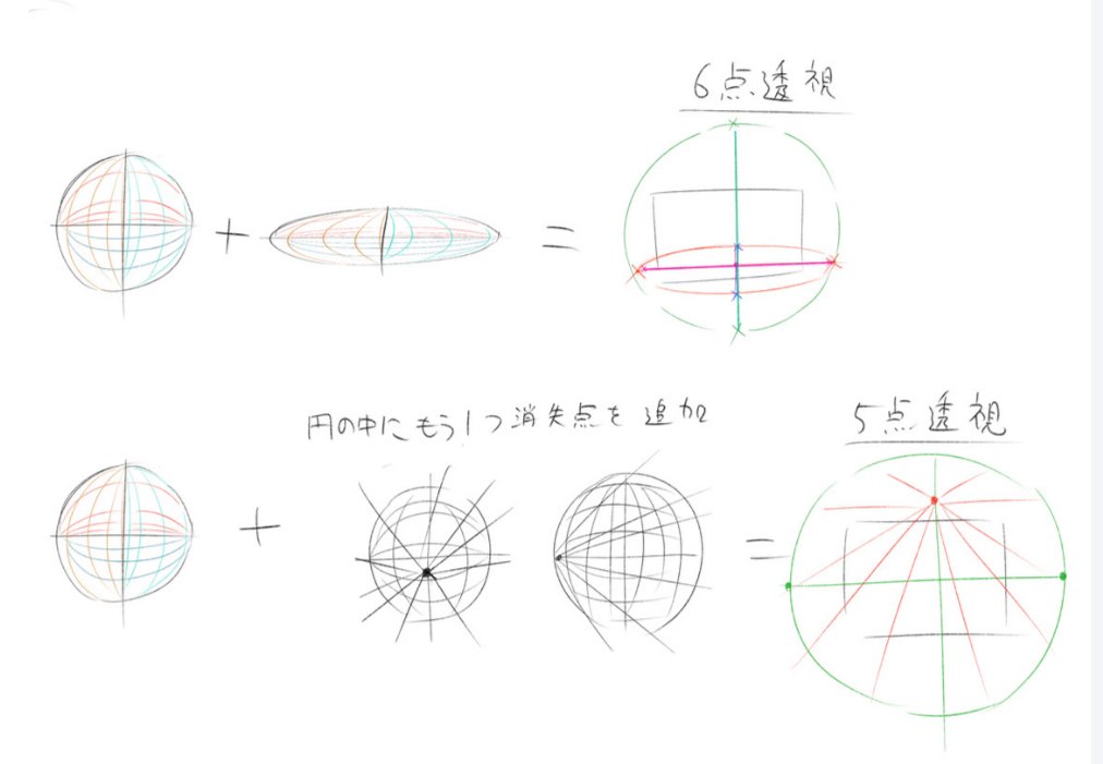 pixivFANBOXでパースと構図を公開しました! 
こういう話とかで字が汚いです。無料で全部見れます。https://t.co/APjZWqh63Y 