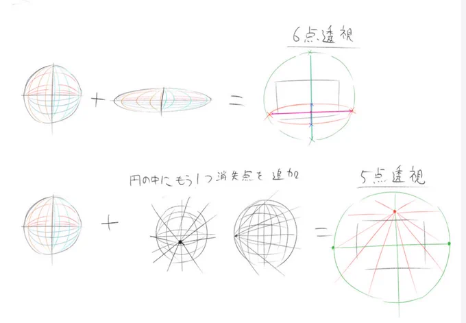 pixivFANBOXでパースと構図を公開しました! 
こういう話とかで字が汚いです。無料で全部見れます。https://t.co/APjZWqh63Y 