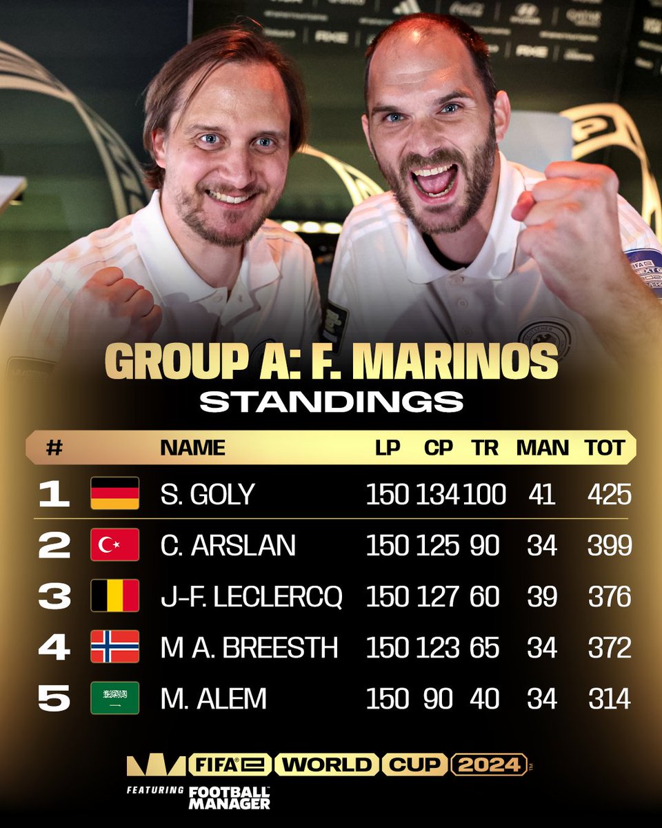 FIFAe's tweet photo. 🇩🇪 Germany with huge tally to take Group A 
🇿🇦 South Africa dominate Group B
🇮🇩 Indonesia surge through Group C 
🏴󠁧󠁢󠁥󠁮󠁧󠁿 England edge a nail-biting Group D

#FameYourGame #FIFAe https://t.co/rMZUE4W006