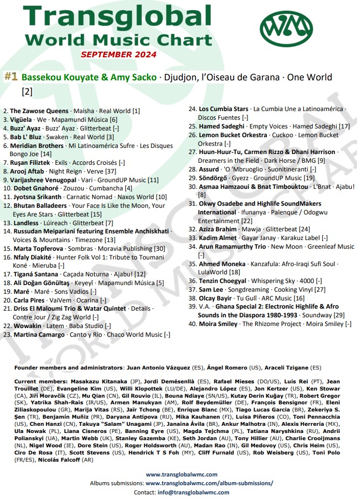 TWMC | September 2024 🏆🗺️🎶😍
Congrats &amp; thanks for the 🎶!
transglobalwmc.com/charts/septemb…

1. Bassekou Kouyate &amp; Amy Sacko
2. The Zawose Queens
3. <a href="/Vihuela5/">VIGÜELA</a>
4. Buzz’ Ayaz
5. Bab L’ Bluz
6. Meridian Brothers
7. <a href="/RusanFiliztek/">Rusan Filiztek</a>
8. <a href="/arooj_aftab/">arooj aftab</a>
9. Varijashree Venugopal
10. <a href="/Dobet_Gnahore/">Dobet Gnahoré</a>
