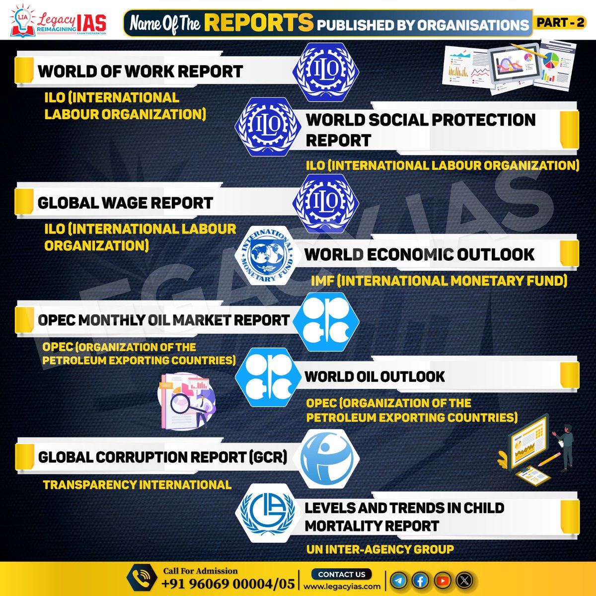 Legacy_ias's tweet photo. Names And Report Published By Organization !!!

#worlddevelopmentreport #Forestreport #Financialreport #employmentreport #upscexam #UPSC2025 https://t.co/s7kT1WoAuO