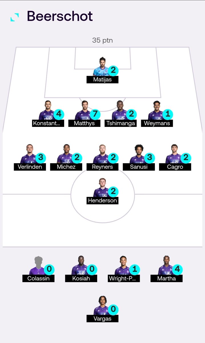 fpl_proleague's tweet photo. #BEEDEN PUNTEN
🥇 Nsimba ⚽️
🥈 Hrncar ⚽️
🥉 Matthys ⚽️
👑 Nsimba MOTM (+1) https://t.co/PjAVZWaxSD