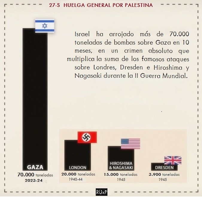 Red Universitaria Por Palestina (@redxpalestina) on Twitter photo 