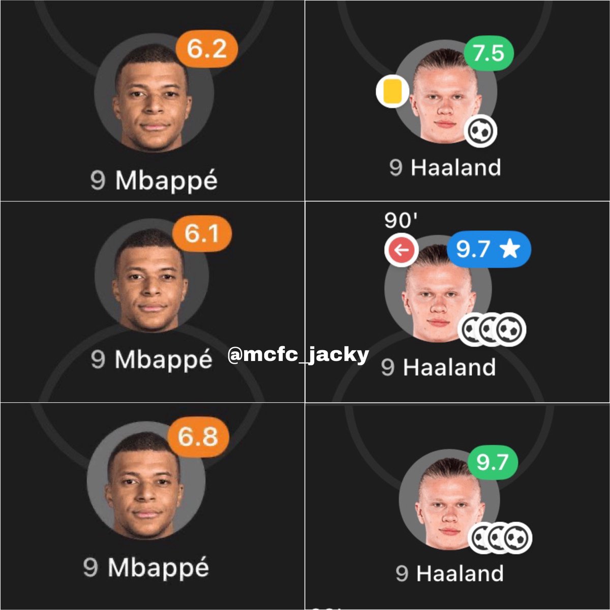 MCFC_Jacky's tweet image. Don’t compare Mbappe to Haaland ever again, haaland is clear!