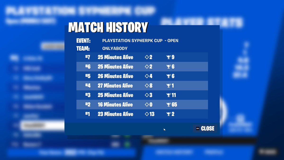 8th ps cup

+200$