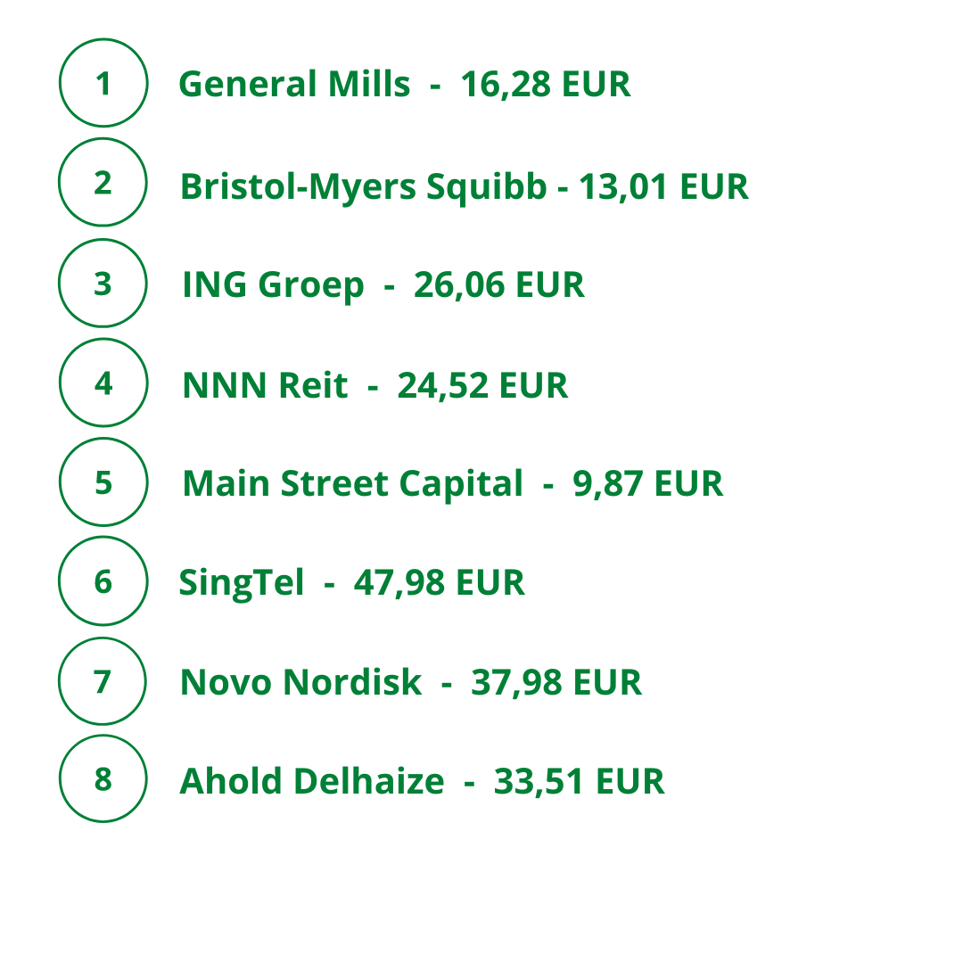 Deaf_Investor's tweet photo. Der August verabschiedet sich mit der üblichen Sommerhitze - die Dividenden waren davon aber unbeeindruckt.

Rund 209 EUR netto sind es geworden und damit nur minimal weniger als im Vorjahresmonat. Macht die Hitze deutlich erträglicher 🙂 https://t.co/cETngYE65u
