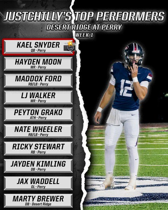 Perry rolls 40-7 over Desert Ridge on opening night!

Perry QB Kael Snyder with 5 TDs to 5 different receivers in his first varsity start leads the Pumas to a week 1 win! 

Here’s a few more players that stood out to me!