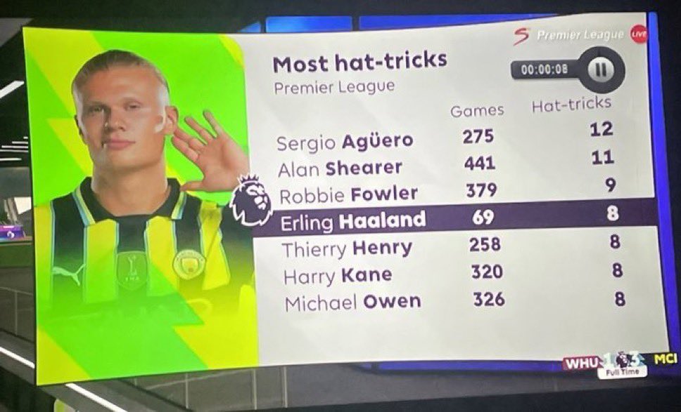 Out Of Context Football (@nocontextfooty) on Twitter photo 