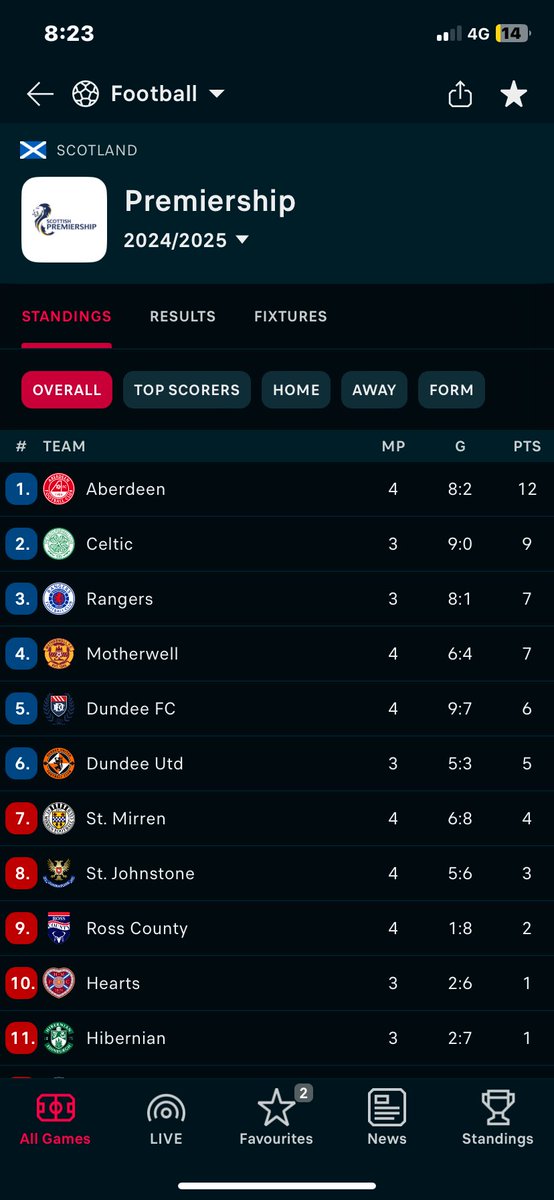 winning the fucking lot.