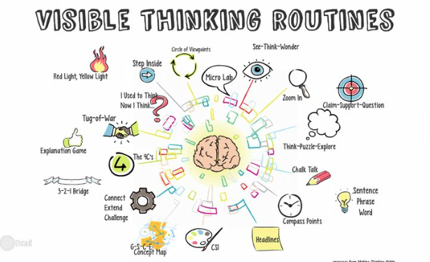 Ikastetxeak's tweet photo. 💭 EBI hezkuntza sarea nabarmentzen da bere metodologia aktiboengaitik, euren kabuz pentsatzeko gai diran pertsonak heztera zuzenduta dagozanak. Horietako bat da #VisibleThinking.

#ElizbarrutikoIkastetxeak #CentrosDiocesanos #EBI #Hezkuntza #Educación #Bizkaia https://t.co/DWpAVRtsHx