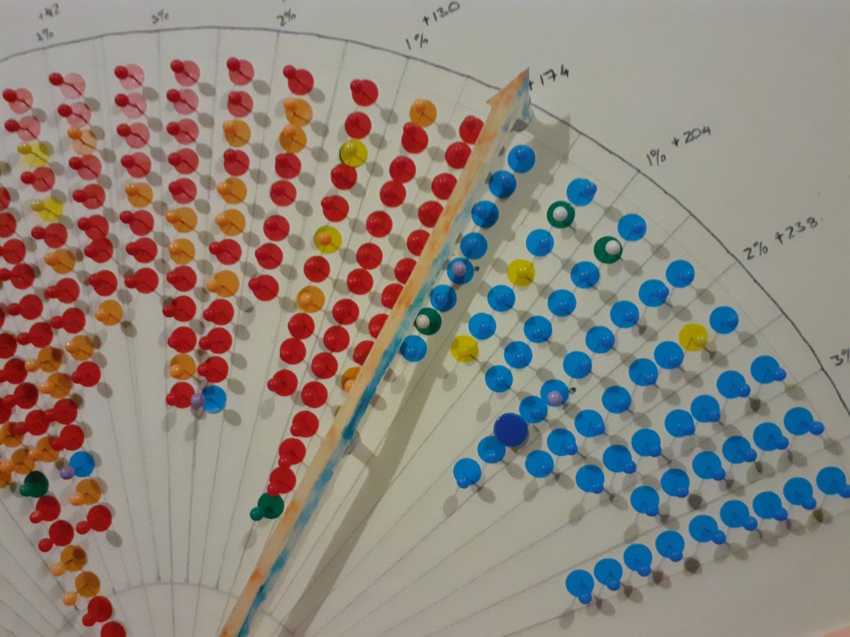 Slarty247's tweet image. The new model #Swingometer for #Election29 is done displaying the new political battleground of the UK electorate.

I&apos;ve branched out this time with different coloured pins to differentiate between the Lib Dems, SNP, Reform, Greens and the Independents #UKGeneralElection