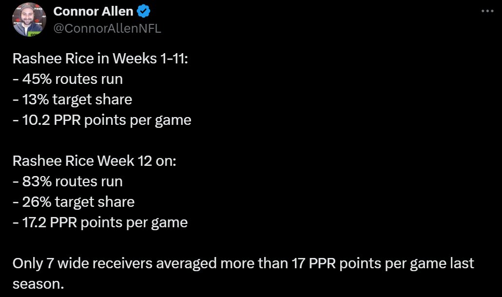 ScottBarrettDFB's tweet image. 16. Kansas City Chiefs

Rashee Rice has easily been the best value in drafts all offseason. He's not getting suspended. Even if you're drafting today, he's still mispriced by multiple rounds.