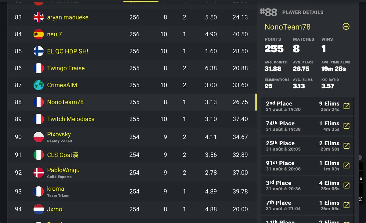 Qual For PS Cup Final #88 🥇🏆
200$ Free💰💵
