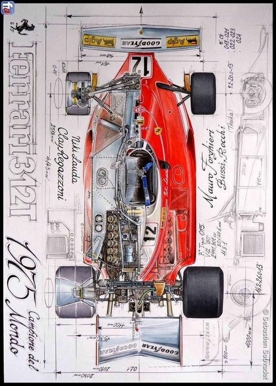 autoformula76's tweet photo. #Ferrari #312T el coche Campeón de 1975 de #F1 pilotado por el gran #NikiLauda🏁
#ItalianGP
@FormulaOneWorld https://t.co/FtwddxjOwz