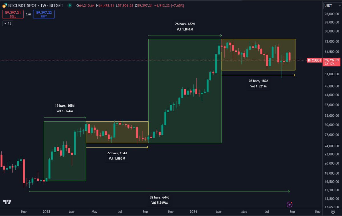 Daan Crypto via X
