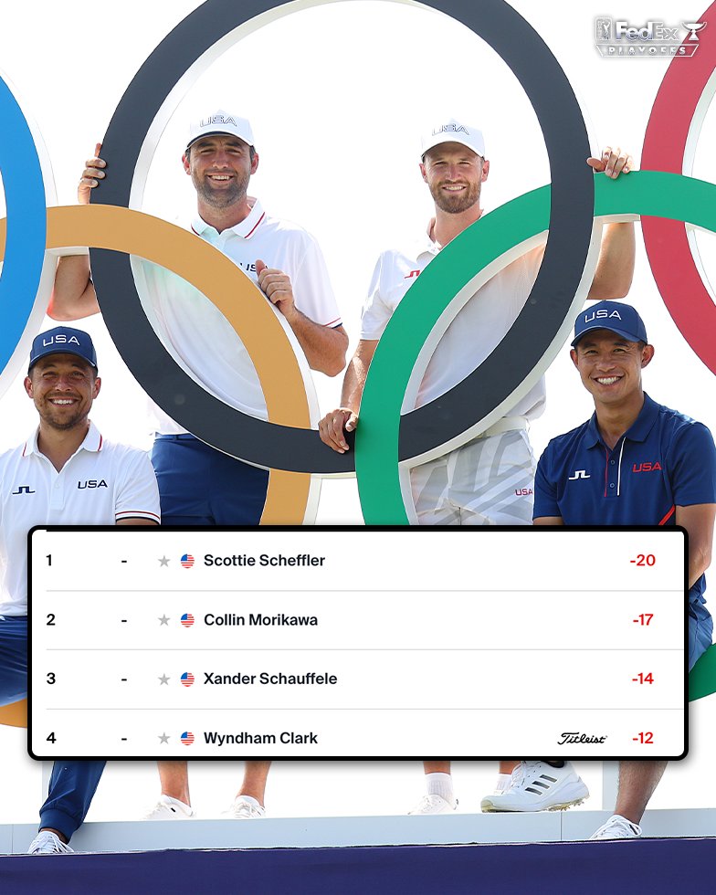 PGA TOUR (@pgatour) on Twitter photo The Top 4 <a href="/TOURChamp/">TOUR Championship</a> look familiar ππΊπΈ The Top 4 <a href="/TOURChamp/">TOUR Championship</a> look familiar ππΊπΈ