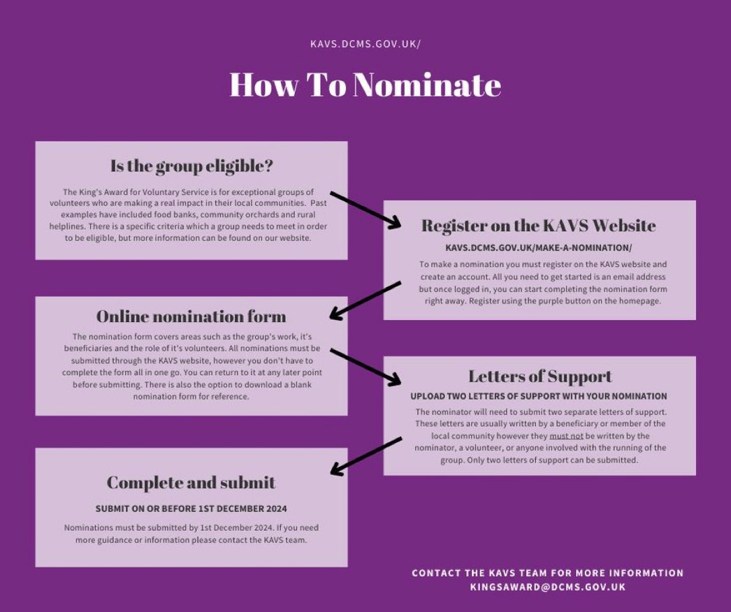Somerset Lieutenancy (@somersetll) on Twitter photo The King’s Awards for Voluntary Service Nominations open tomorrow. If you know of a group in Somerset here is how to do it:
<a href="/KingsAwardVS/">The King's Award</a> <a href="/TauntonsToneFM/">ToneFM</a> <a href="/AppleFMTaunton/">97.3 Apple FM</a> <a href="/GFMradio/">GFM Radio</a> <a href="/QuartetCF/">Quartet CF</a> <a href="/Somerset_CF/">Somerset CF</a> <a href="/bbcsomerset/">BBC Somerset</a> The King’s Awards for Voluntary Service Nominations open tomorrow. If you know of a group in Somerset here is how to do it:
<a href="/KingsAwardVS/">The King's Award</a> <a href="/TauntonsToneFM/">ToneFM</a> <a href="/AppleFMTaunton/">97.3 Apple FM</a> <a href="/GFMradio/">GFM Radio</a> <a href="/QuartetCF/">Quartet CF</a> <a href="/Somerset_CF/">Somerset CF</a> <a href="/bbcsomerset/">BBC Somerset</a>