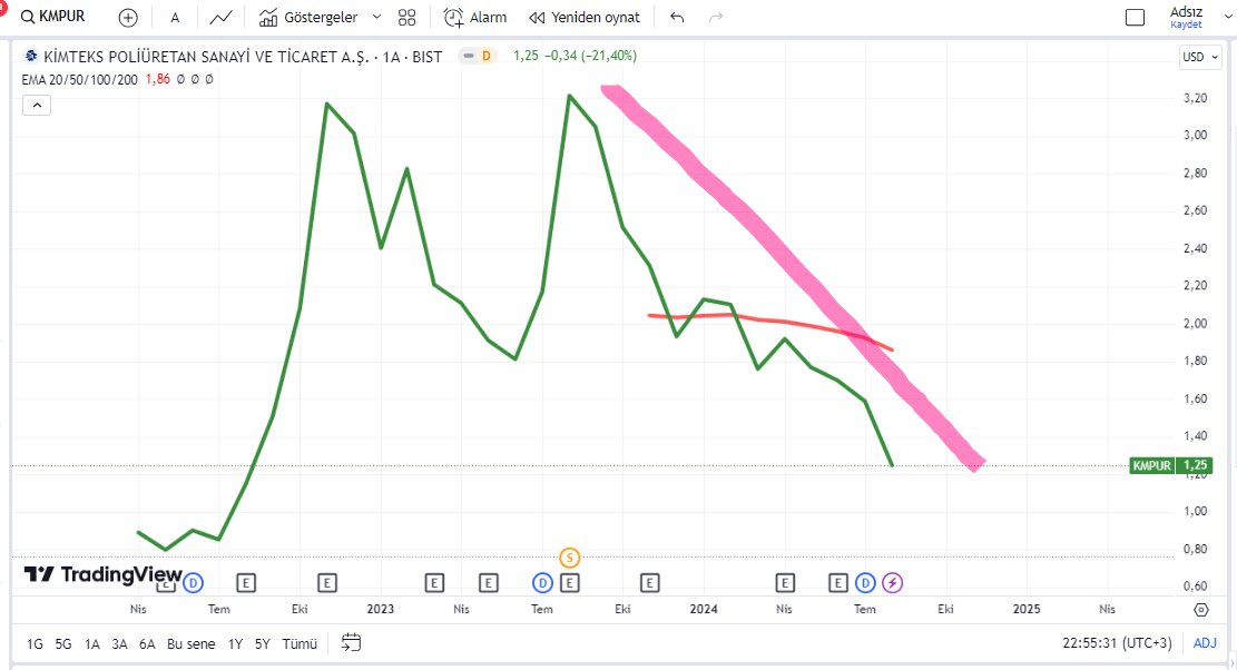 Alizdemir161151's tweet image. SAHİBİ İSRAİL YANLISI.
ÇÖP
#KIMPUR