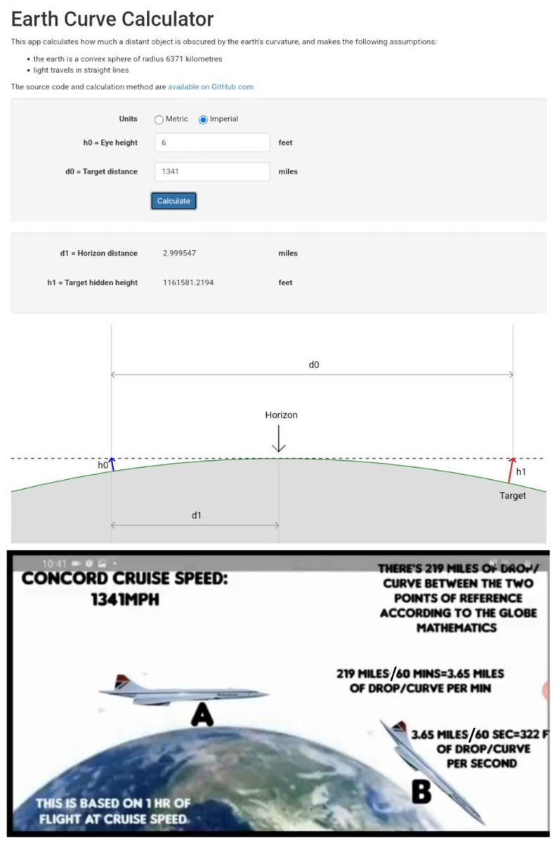 2026XXX2026's tweet photo. Concorde düz dünyanın varlığını kanıtladı!

Concorde süpersonik yolcu uçağı Mach 2.04 (1565 mph) maksimum seyir hızına ve 60.000 feet maksimum seyir yüksekliğine sahipti. Ancak 27 yıllık hizmetten hemen sonra 2003 yılında aniden üretimi durduruldu! https://t.co/G60JHdQWVT