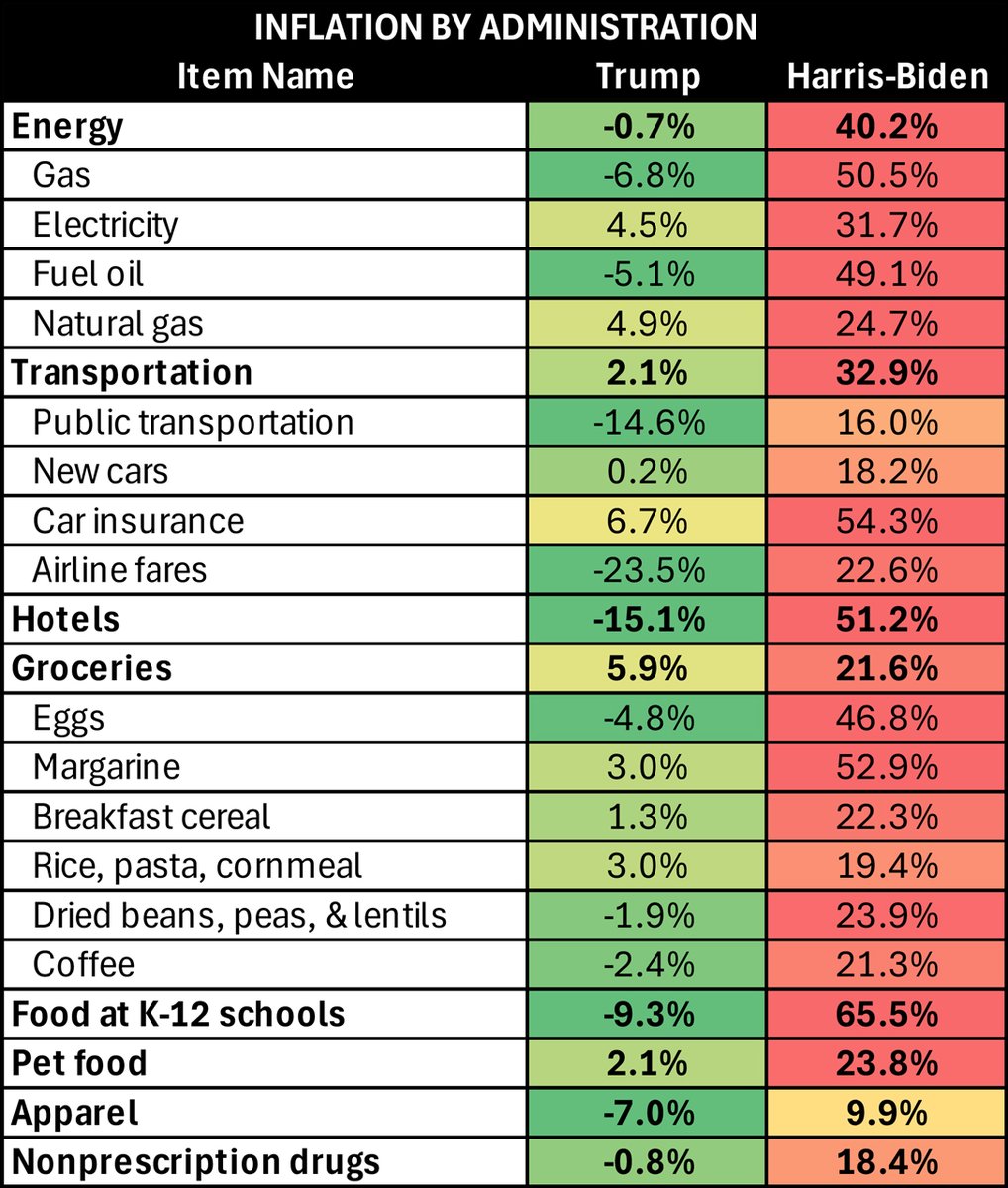 RNCResearch's tweet image. The difference couldn't be clearer.
