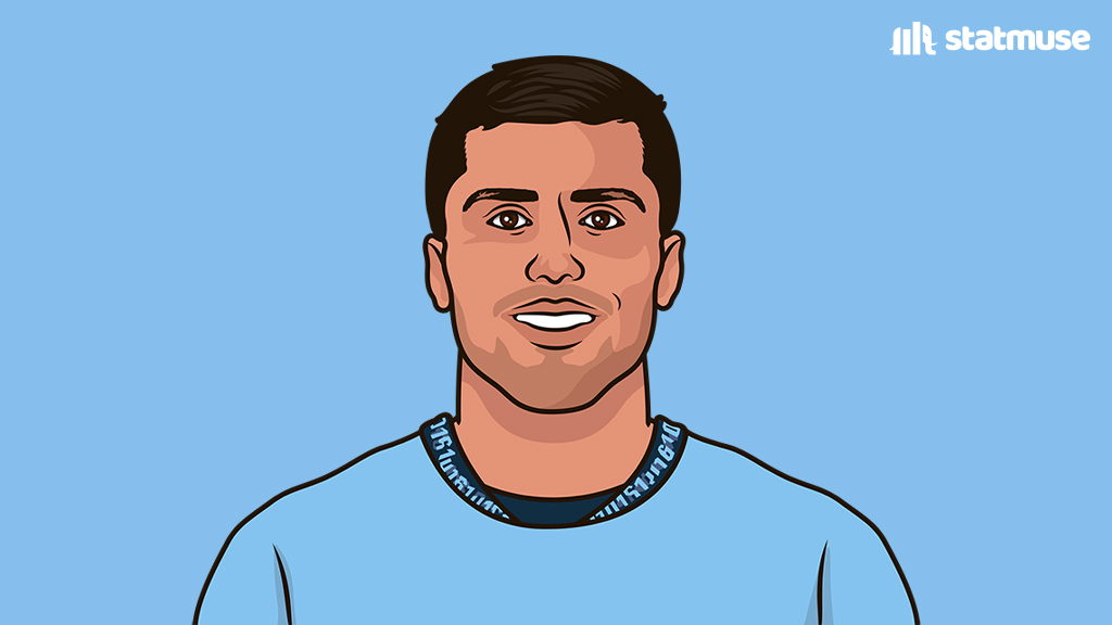StatMuse FC tweet media