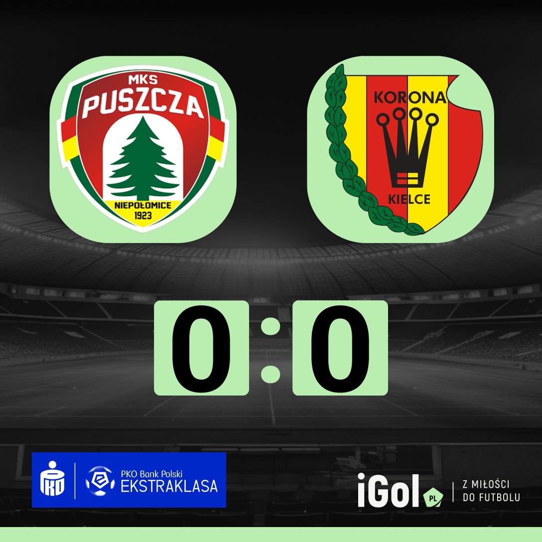 igolpl's tweet photo. Nie było dzisiaj dużo goli w @_Ekstraklasa_, ale emocji nie brakowało.

W #PUNKOR 0:0 i nieco więcej emocji w drugich 45 minutach, choć bez szału…

W #ZAGGKS zdecydował jeden gol, choć GKS robił co mógł, aby odmienić losy rywalizacji.

Na koniec #RADCRA i mała niespodzianka 👈 https://t.co/dxJrqdDqql