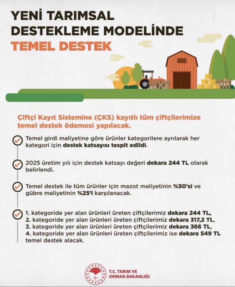 ÇKS’ye kayıtlı tüm çiftçilerimiz TEMEL DESTEKLER’den faydalanacak. 

📌 Temel girdi maliyetine göre ürünler kategorilere ayrılarak her kategori için destek katsayısı tespit edildi. 

📌 Temel desteklerde mazot maliyetinin yüzde 50’si, gübre maliyetinin yüzde 25’i karşılanacak.👇