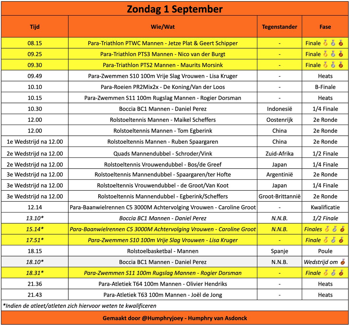 Net als vandaag komen er morgen weer heel erg veel Nederlandse Paralympiërs in actie!