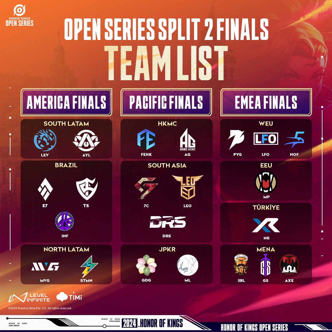 ENTITY7 (@entity7gg) on Twitter photo A Pablo le apeteció estar en Abu-Dhabi 🛫🇦🇪😏
Y ahora estamos clasificados dentro de la Open Split 2 Final <a href="/HoKEsports/">HoK Esports</a> con nuestro team Karasuno 🦅🏆🇧🇷
-
Pablo wanted to be in Abu-Dhabi 🛫🇦🇪😏
And now we are qualified for the Open Split 2 Final with our team Karasuno 🦅🏆🇧🇷
⚡️ A Pablo le apeteció estar en Abu-Dhabi 🛫🇦🇪😏
Y ahora estamos clasificados dentro de la Open Split 2 Final <a href="/HoKEsports/">HoK Esports</a> con nuestro team Karasuno 🦅🏆🇧🇷
-
Pablo wanted to be in Abu-Dhabi 🛫🇦🇪😏
And now we are qualified for the Open Split 2 Final with our team Karasuno 🦅🏆🇧🇷
⚡️