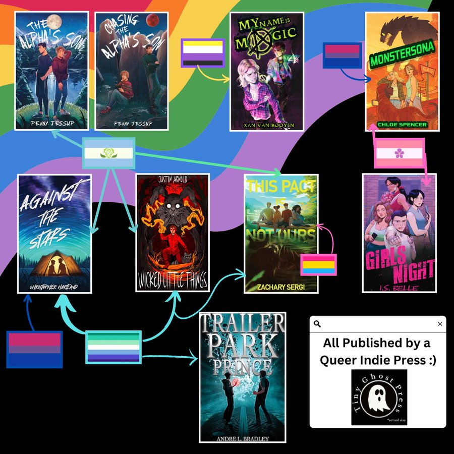 Who's currently forming their Fall TBRs?

Fancy adding some spooky queer YA? We have some recs ;)

#BookRecs #FallTBR #TBRPile