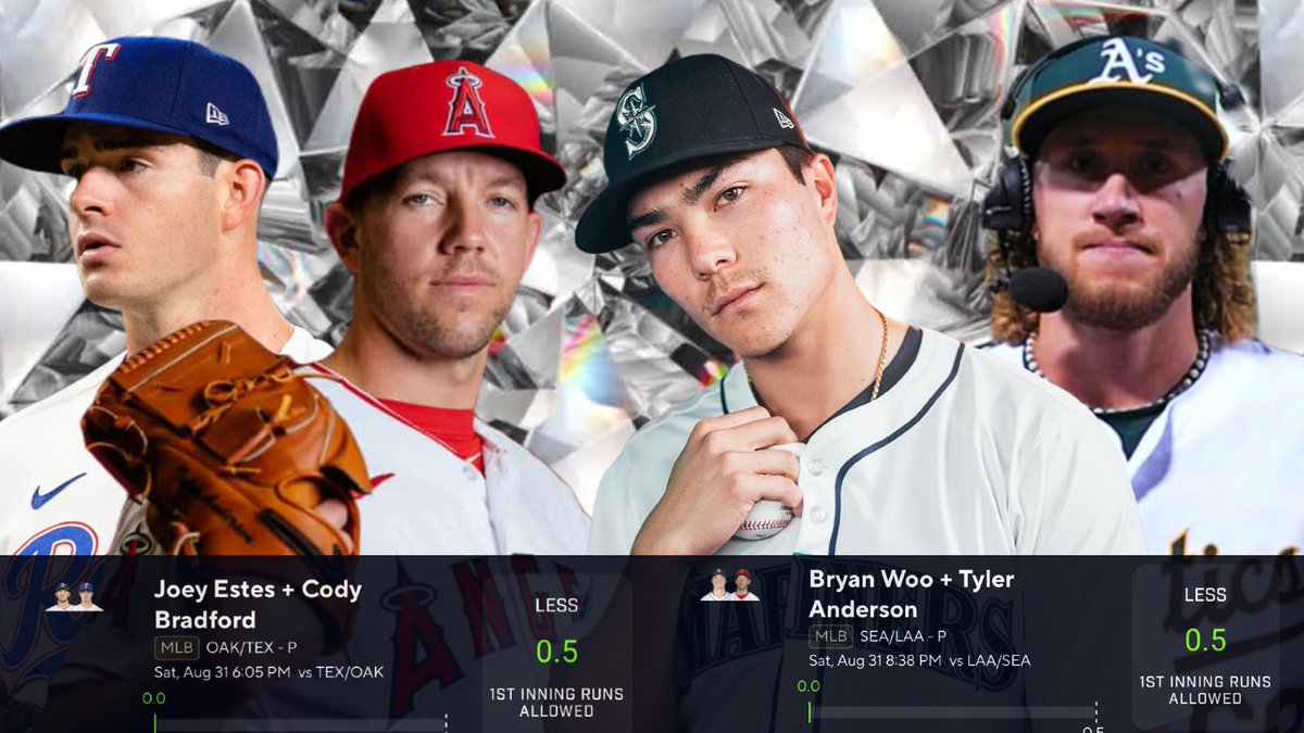 Bloodhoundsport's tweet photo. August 31st, Recap
Joey Estes + Cody Bradford NRFI ✅
Bryan Woo + Tyler Anderson NRFI ✅
#Gamblingx #sportsbettingpicks #prizepicks #underdog #fanduel #DraftKings #Exclusivepicks #MLB https://t.co/2f5UHR22KQ