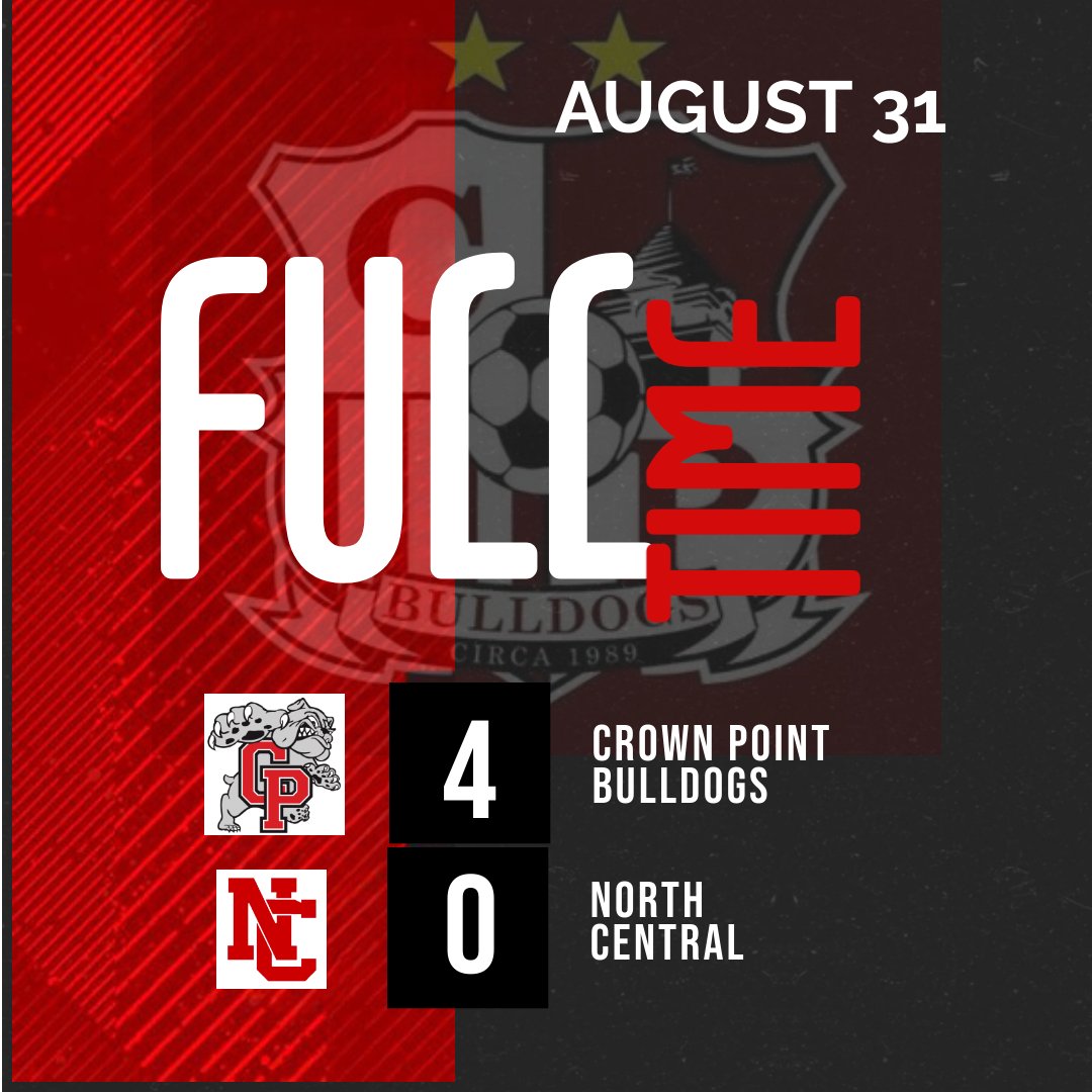 cpsoccerdad's tweet photo. CP puts up 3 in the first half and finishes 4-0 over North Central. Now 3-1 (2-0 DAC). @CrownPoint_fans @CPHSSports https://t.co/4iLtXWkAIx