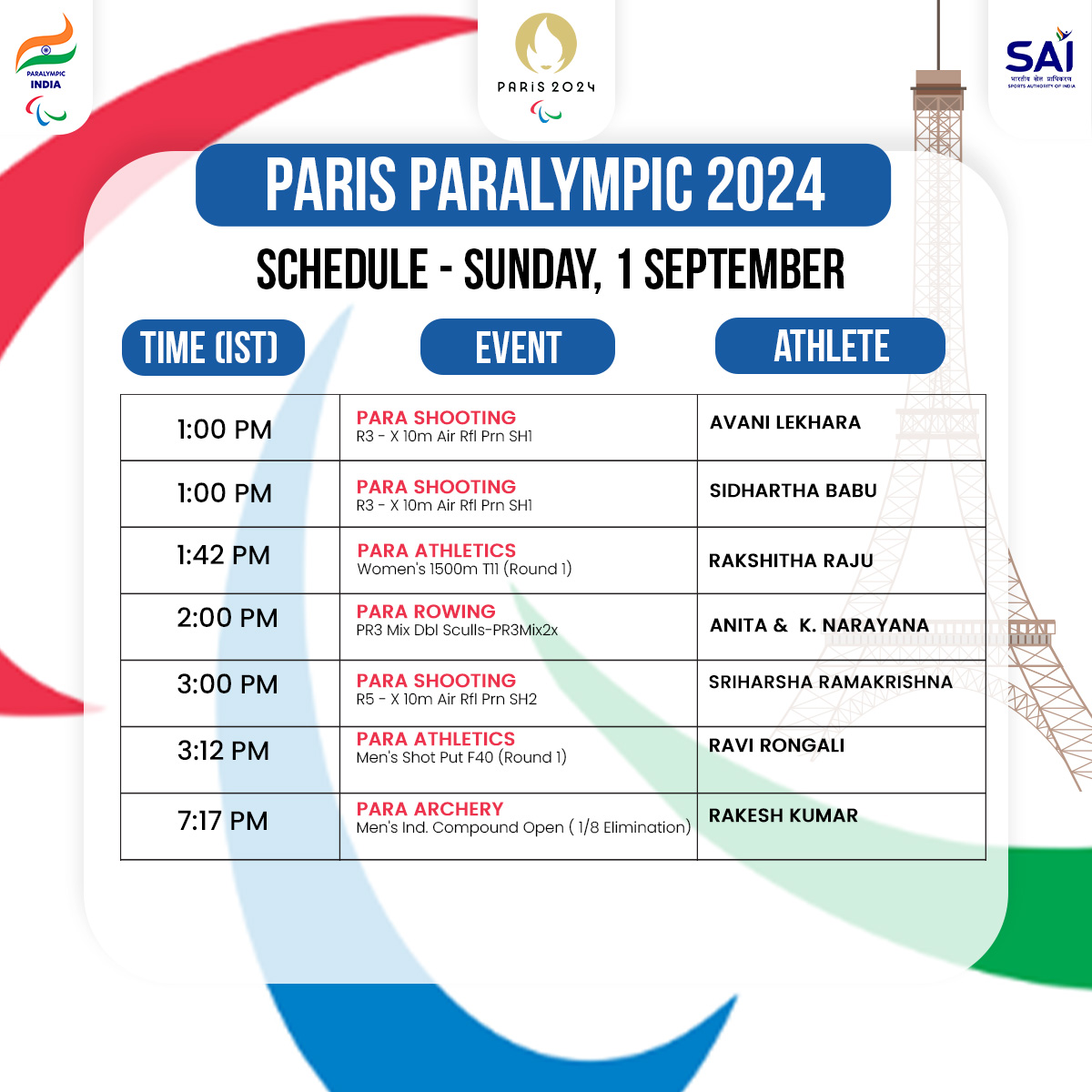 PCI_IN_Official's tweet image. 🔥 September 1st is packed with high-energy events as our Para Athletes take on the world at the Paris Paralympics! 🥇

From Table Tennis to Archery , the excitement is non-stop. Swipe through for the match timings and get ready to support our champions! 🎉

#MachaDhoom…