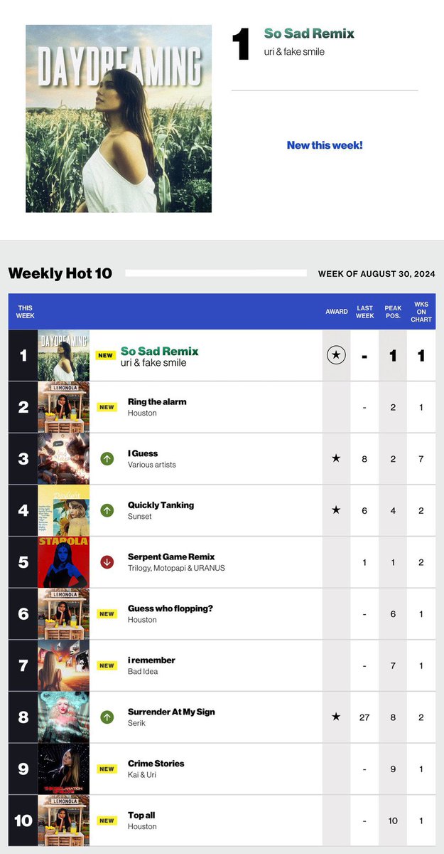 stanboardcharts's tweet photo. π #WeeklyHot10 (Week of August 30th) https://t.co/lhVZPkp4gZ