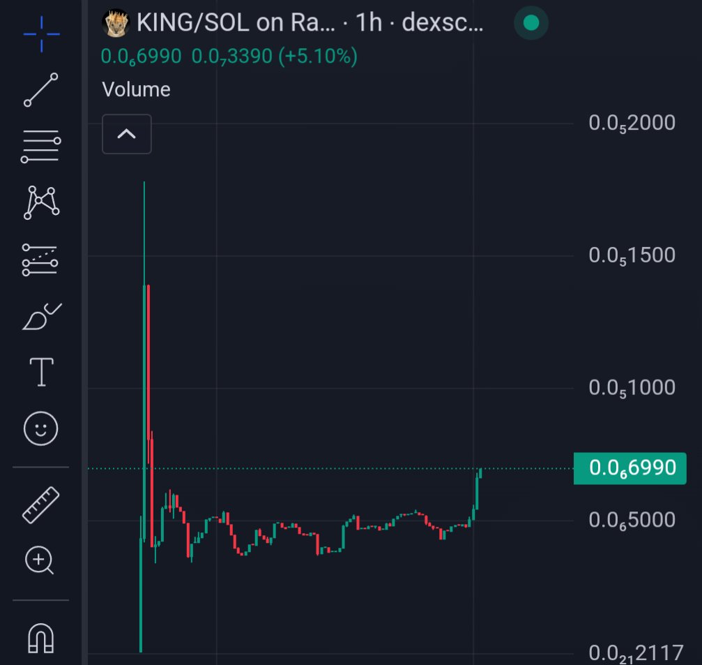 Meme euphoria happening in my bags

Going hyperbolic!

CROWN STAYS ON KING KING KING KING KING $KING