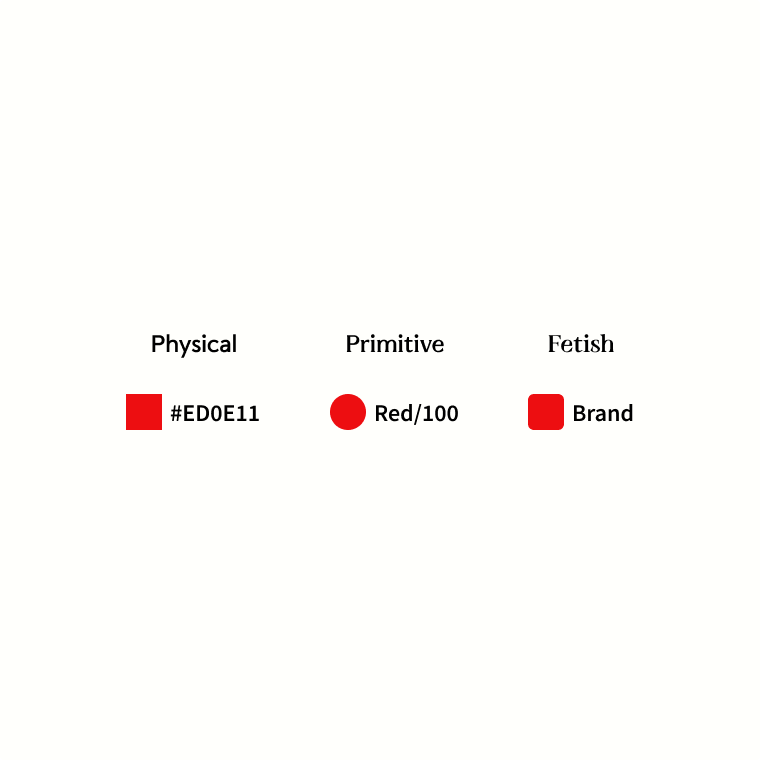 hiloki's tweet photo. 誰かは考えてそうなDesign Tokens分類 https://t.co/nw3ZZswDO4