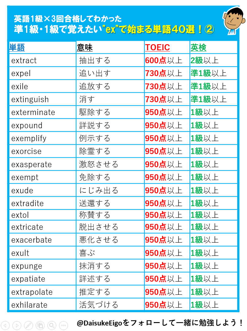 a から 始まる 英 単語